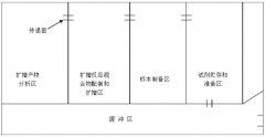 一個標準的PCR實驗室該如何設(shè)計規(guī)劃?